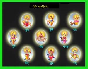Graha Avastha